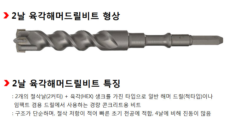 태양파워 선파워 2날 육각해머드릴비트 사진 및 설명
